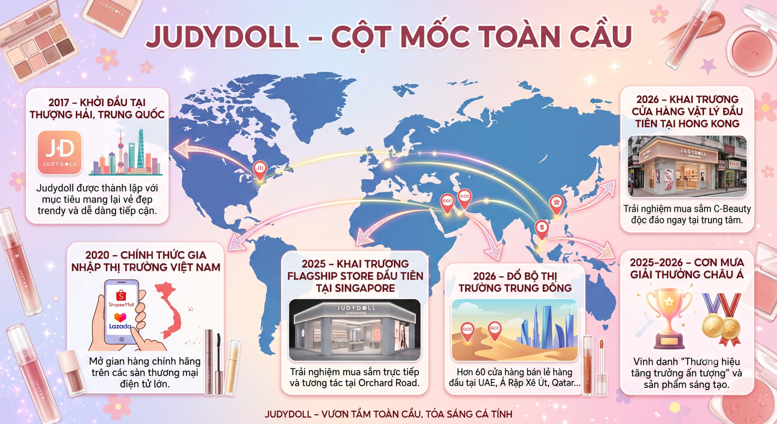 Đổ Bộ Thị Trường Quốc Tế Cực Khủng
